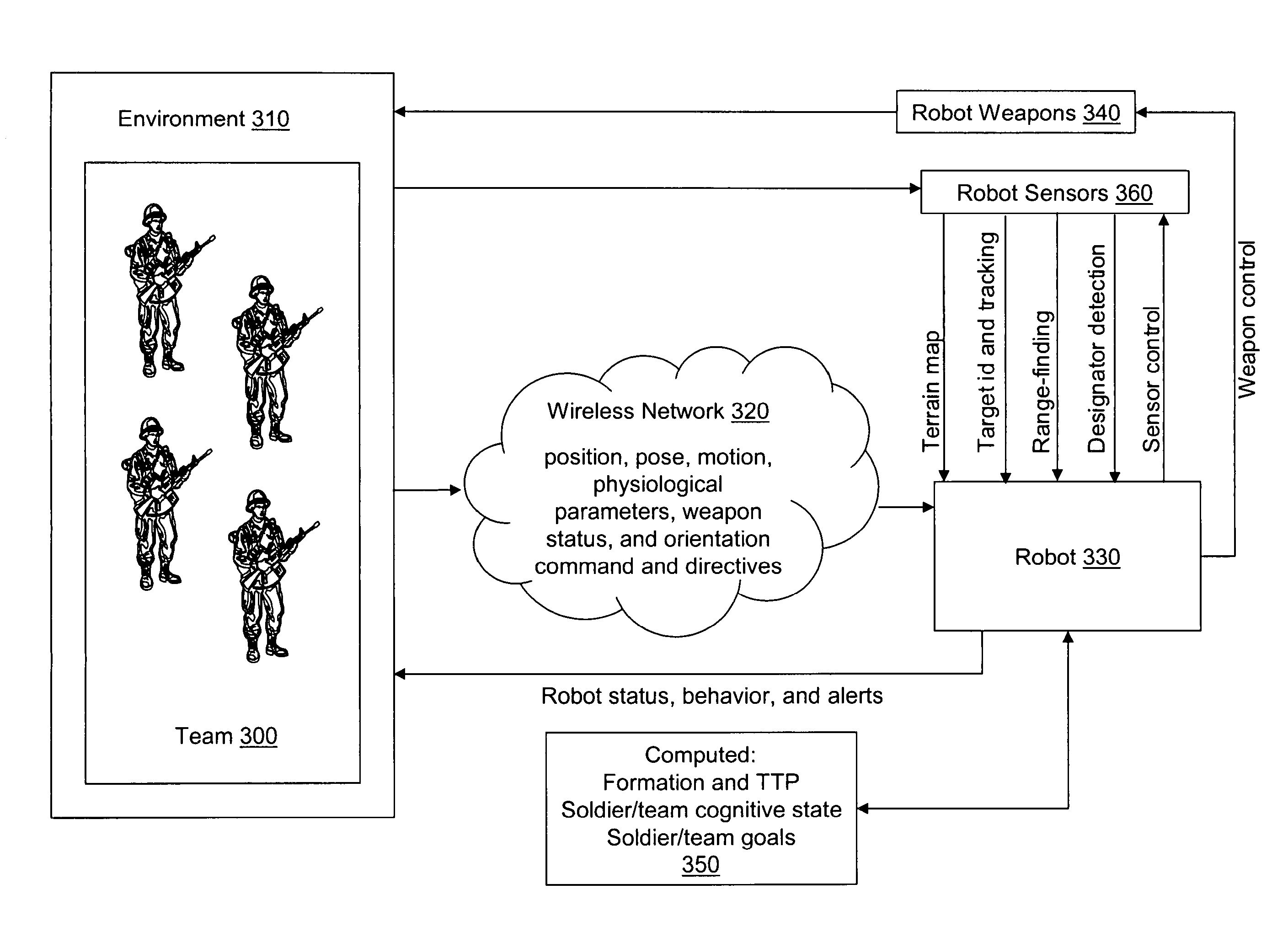 Methods and Systems for An Autonomous Robotic Platform