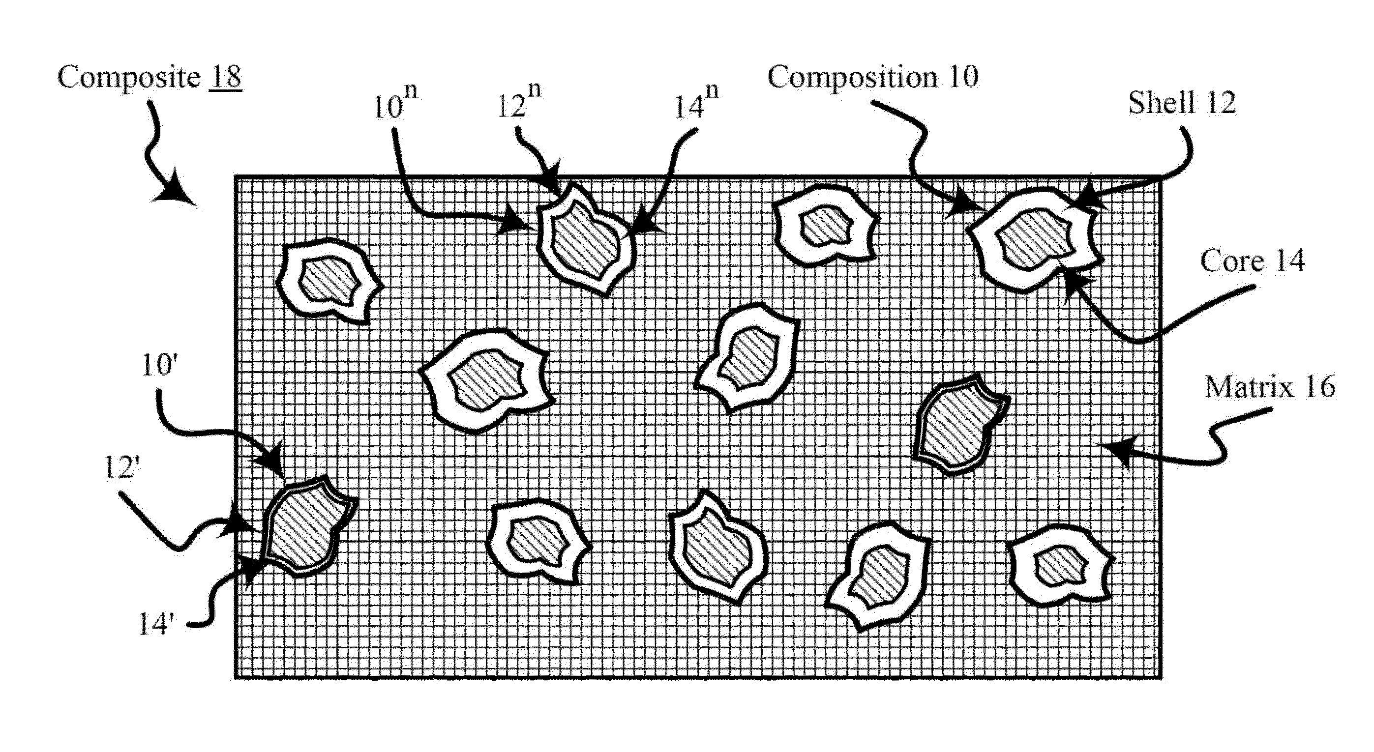 Electrocatalytic composite(s), associated composition(s), and associated process(ES)