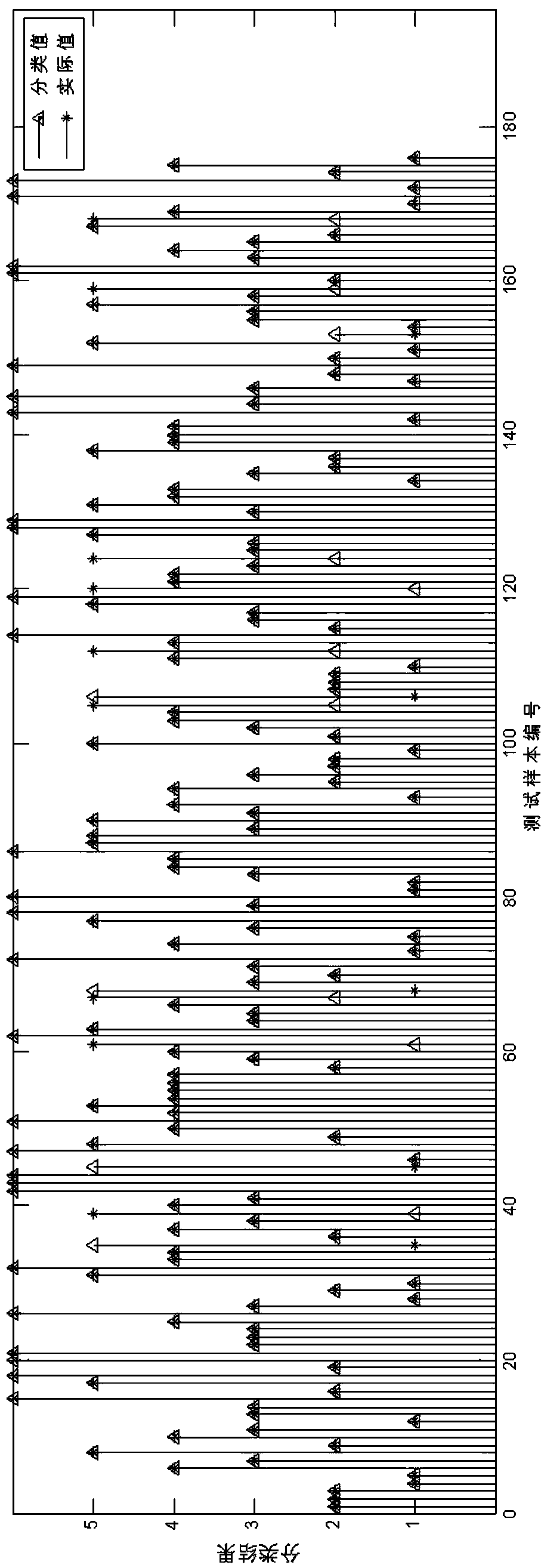 Identification method for GIS local discharge mode