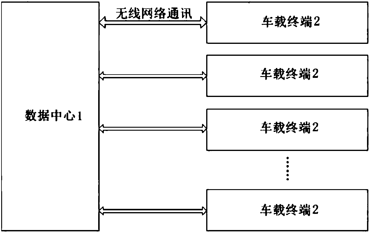 A vehicle driving economy evaluation system and evaluation method