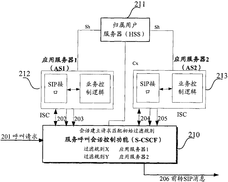 Method for downloading and processing initialized filtering rule