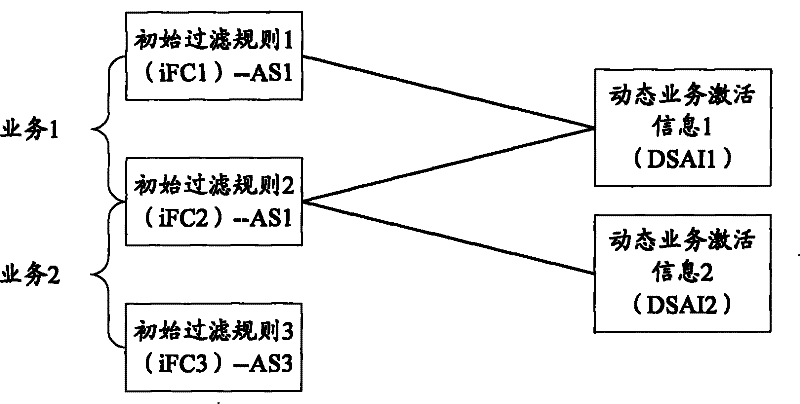 Method for downloading and processing initialized filtering rule