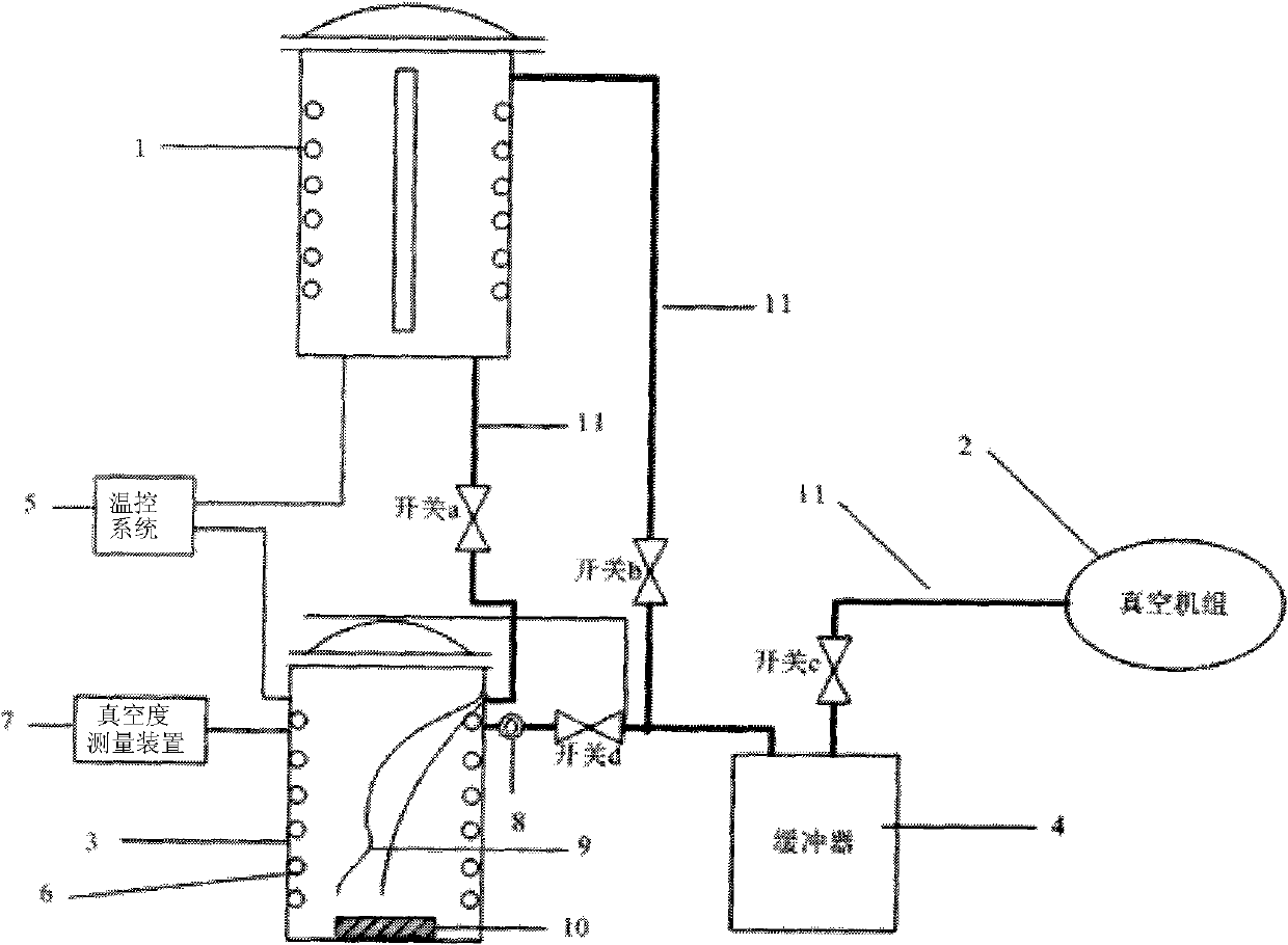 Vacuum insulation oil impregnating device and method thereof