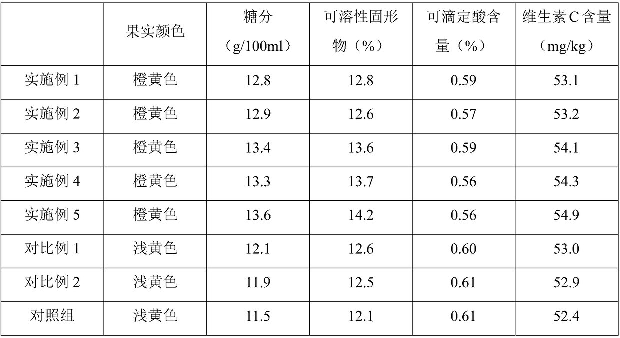 Package fertilizer special for citrus