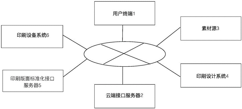 Online to offline printing design output system based on cloud service