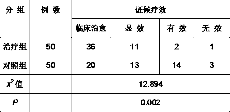 Oral liquid for treating chronic atrophic gastritis