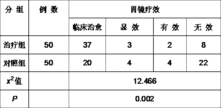 Oral liquid for treating chronic atrophic gastritis