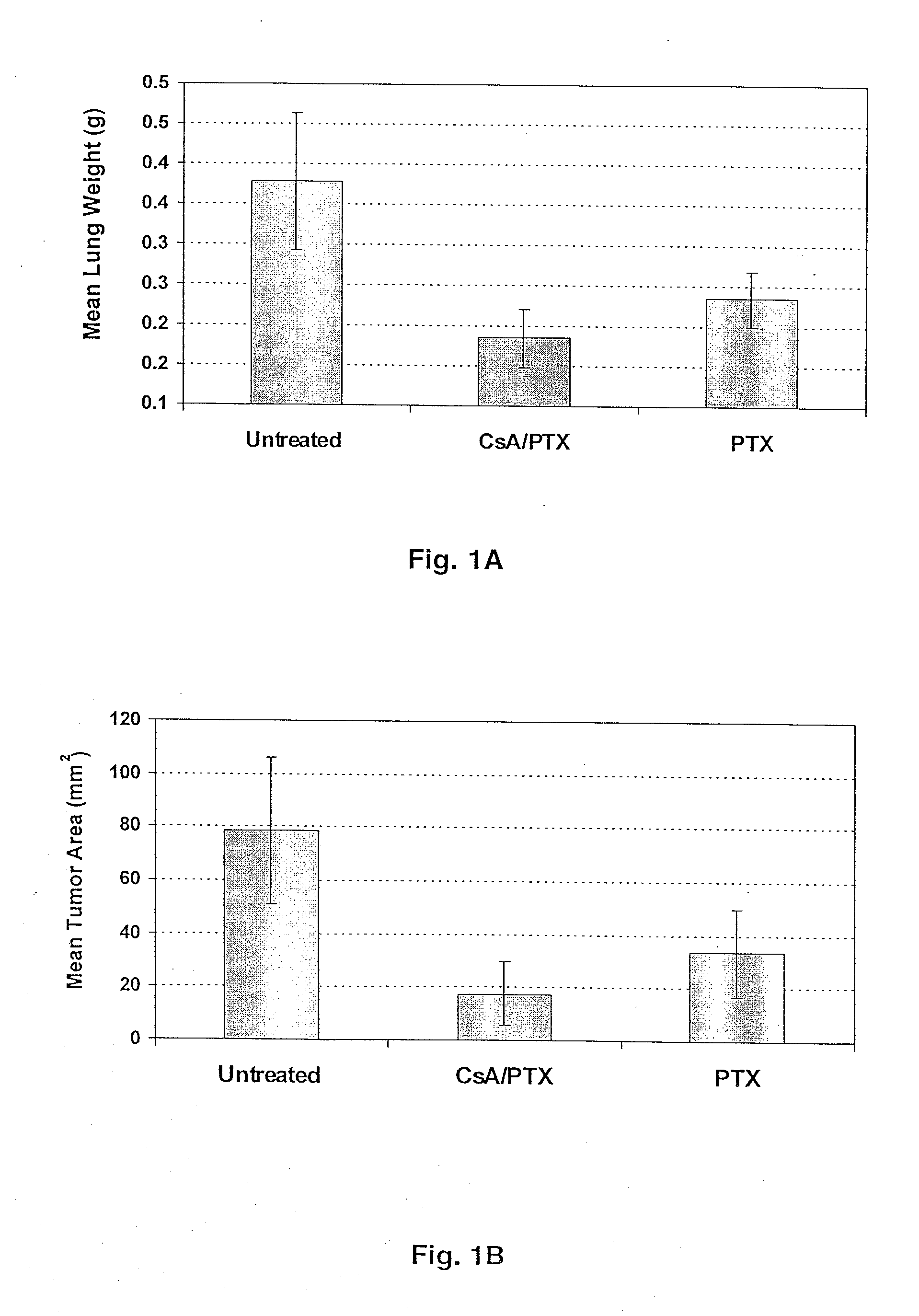 Aerosol Drug Inhibition of Lung Cancer