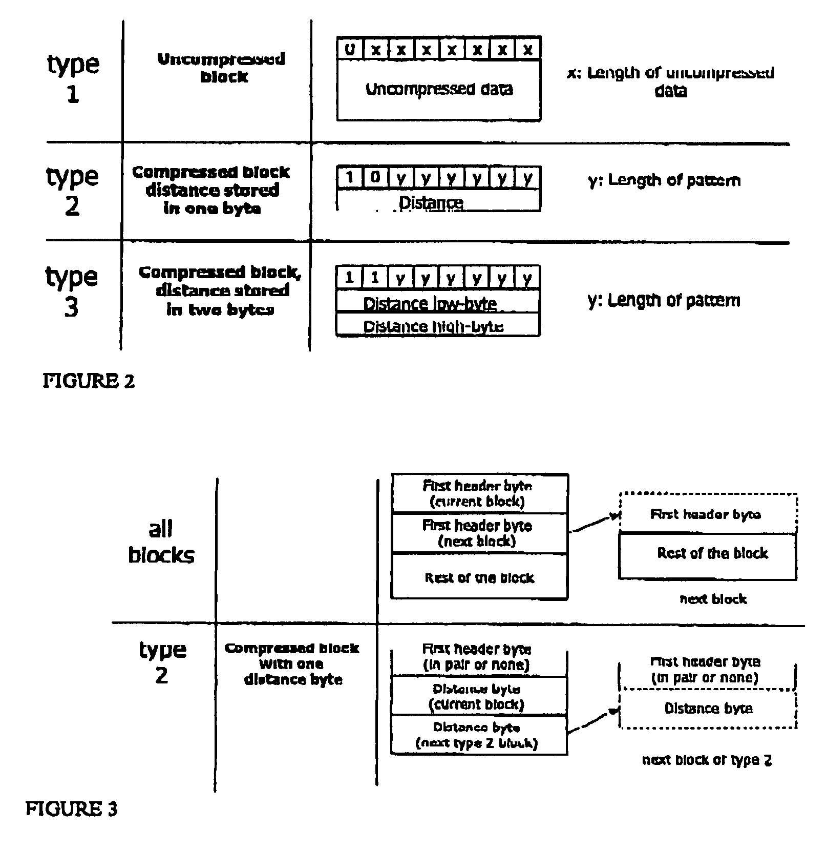 Data compression/decompression method and apparatus