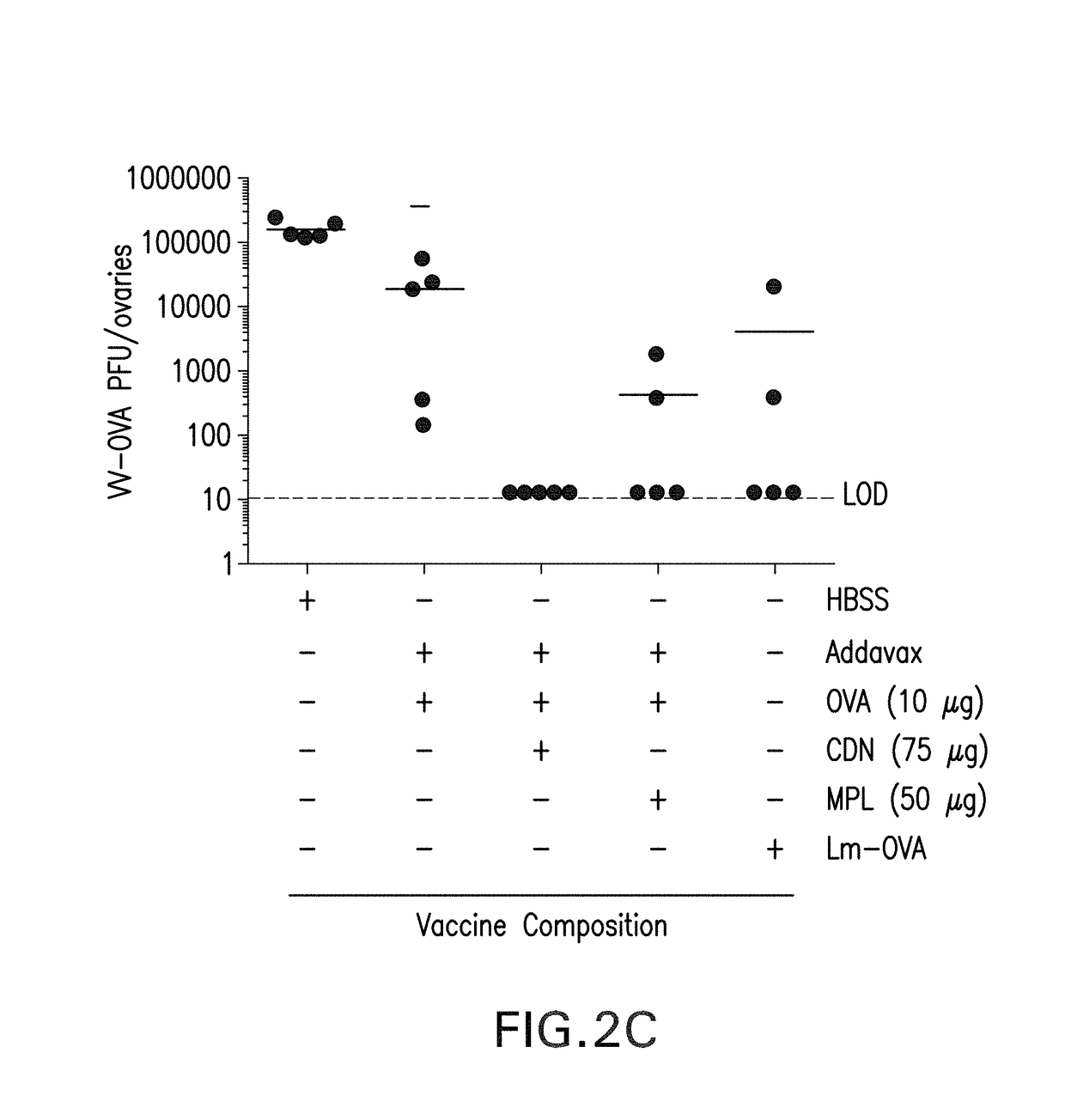 Compositions and methods for cancer immunotherapy