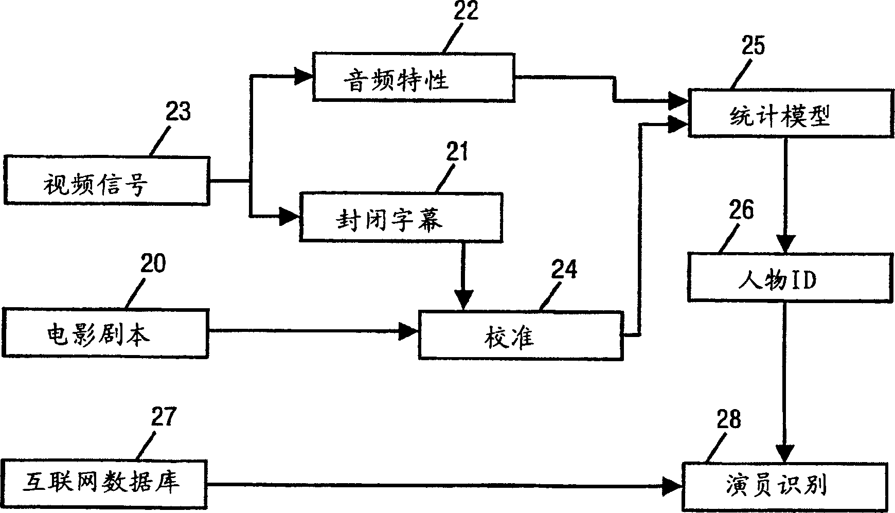 System and method for integrative analysis of intrinsic and extrinsic audio-visual data