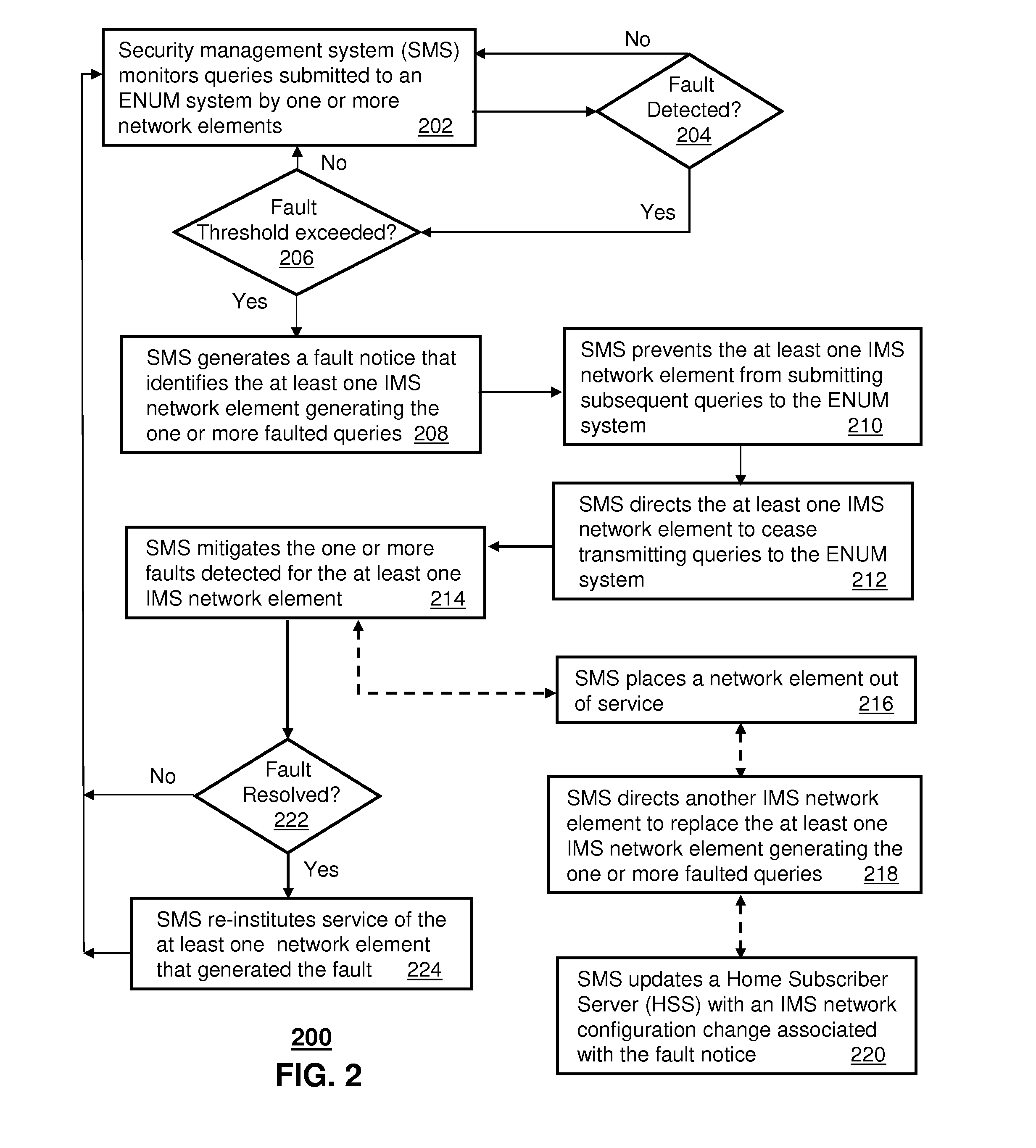 System for monitoring operations of an ENUM system