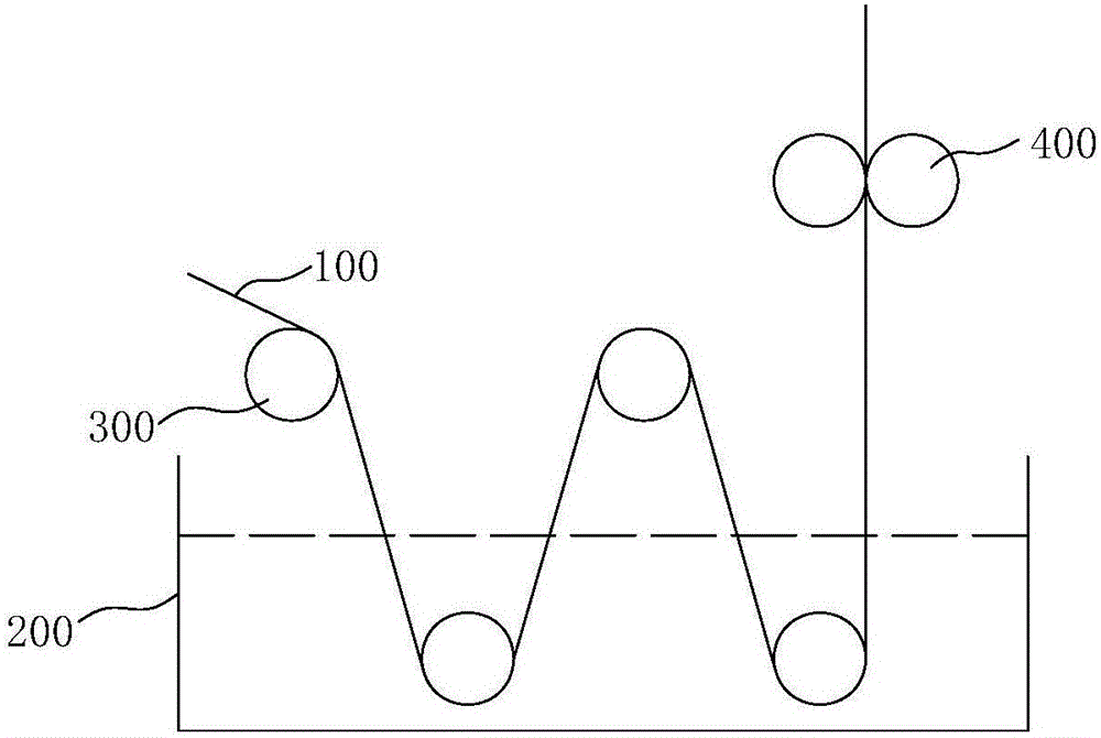 Dipping method, dipping piece and laminating plate