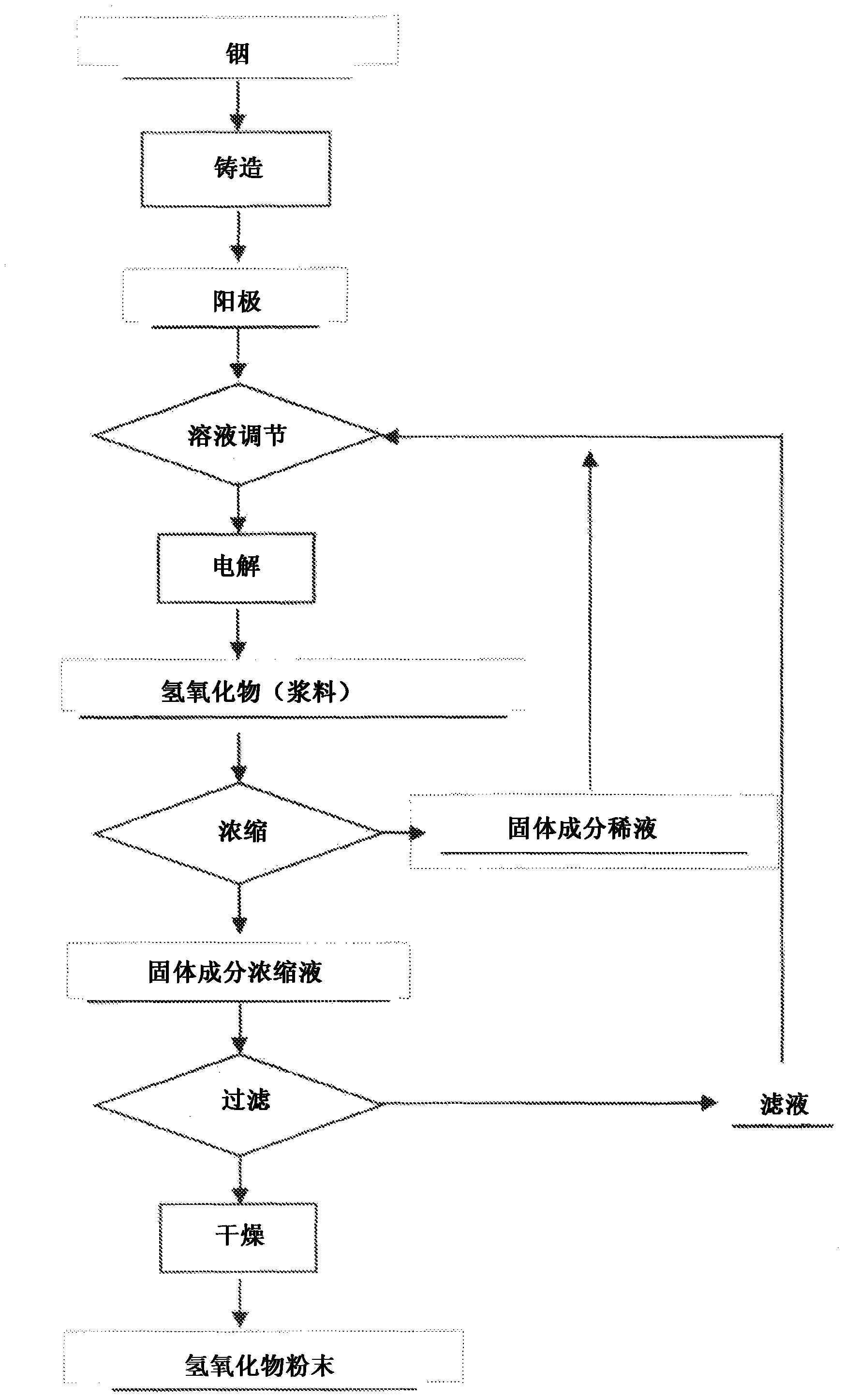 Method for producing indium hydroxide or compound containing indium hydroxide