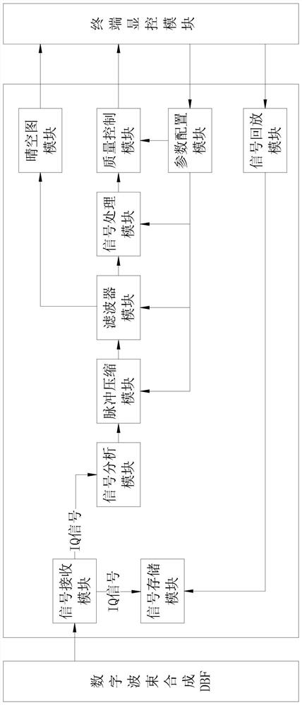 Digital array weather radar signal processor based on pcie fiber acquisition card