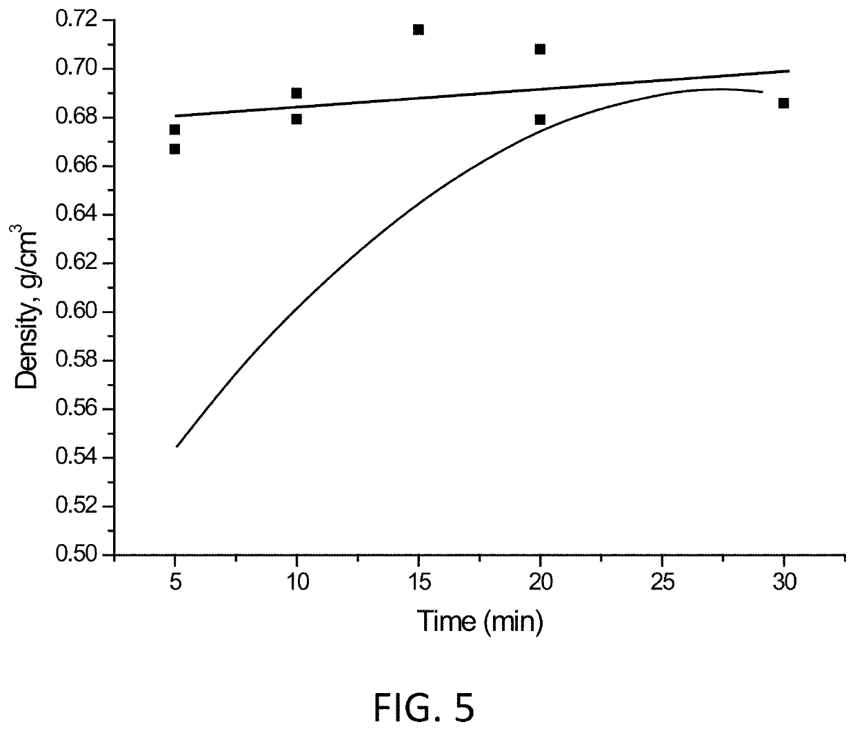 Hollow core granules, products incorporating the granules, and methods of preparing the granules