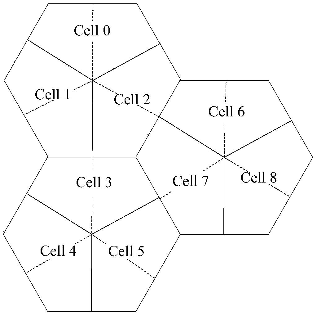 Control channel information sending method and device based on common cell networking