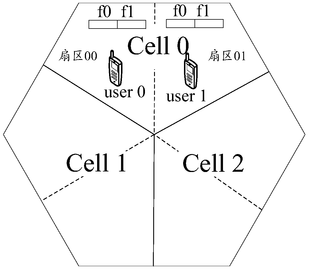 Control channel information sending method and device based on common cell networking