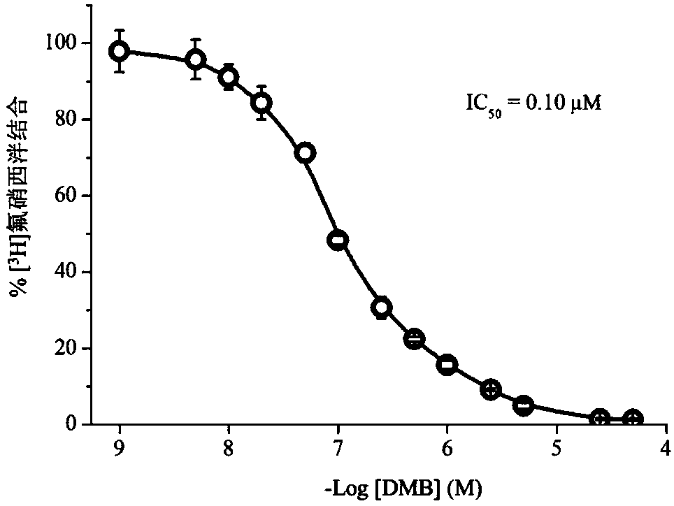 Compound for preventing and controlling alcoholic poisoning and preparation method thereof