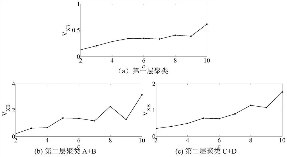 A method for predicting the power generation of photovoltaic power plants