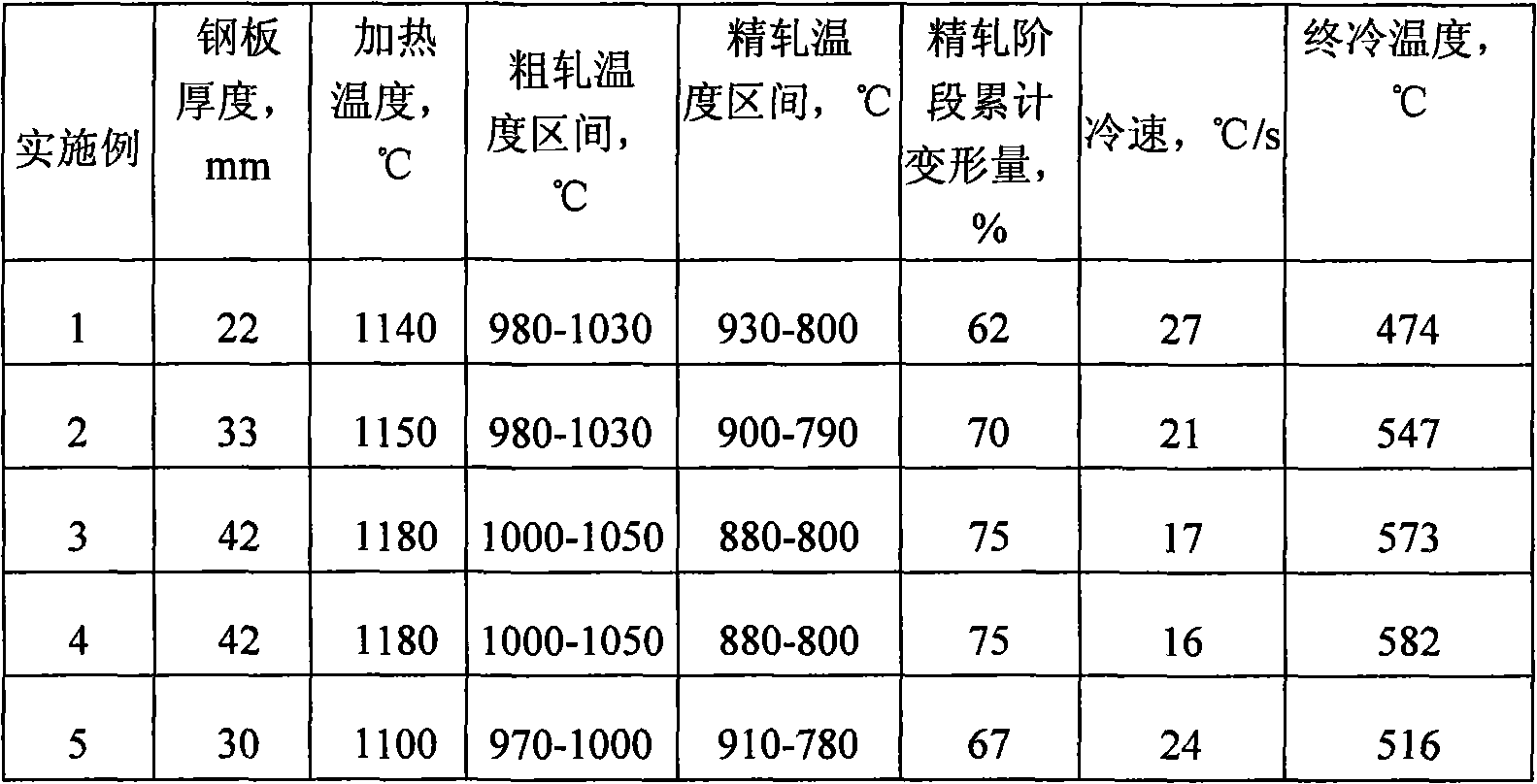 High-intensity pipe steel and production method thereof