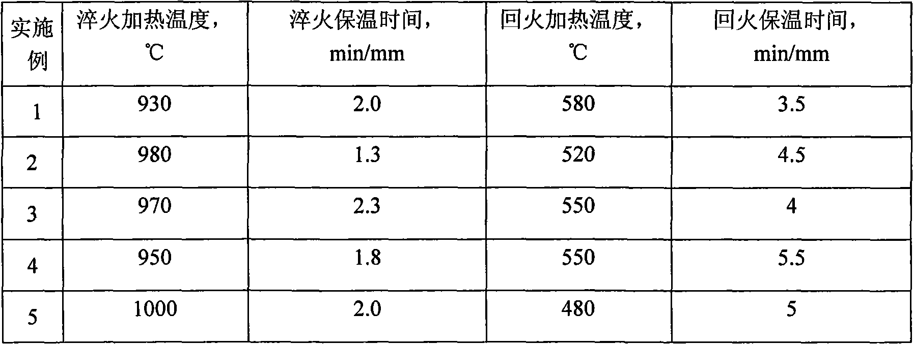 High-intensity pipe steel and production method thereof