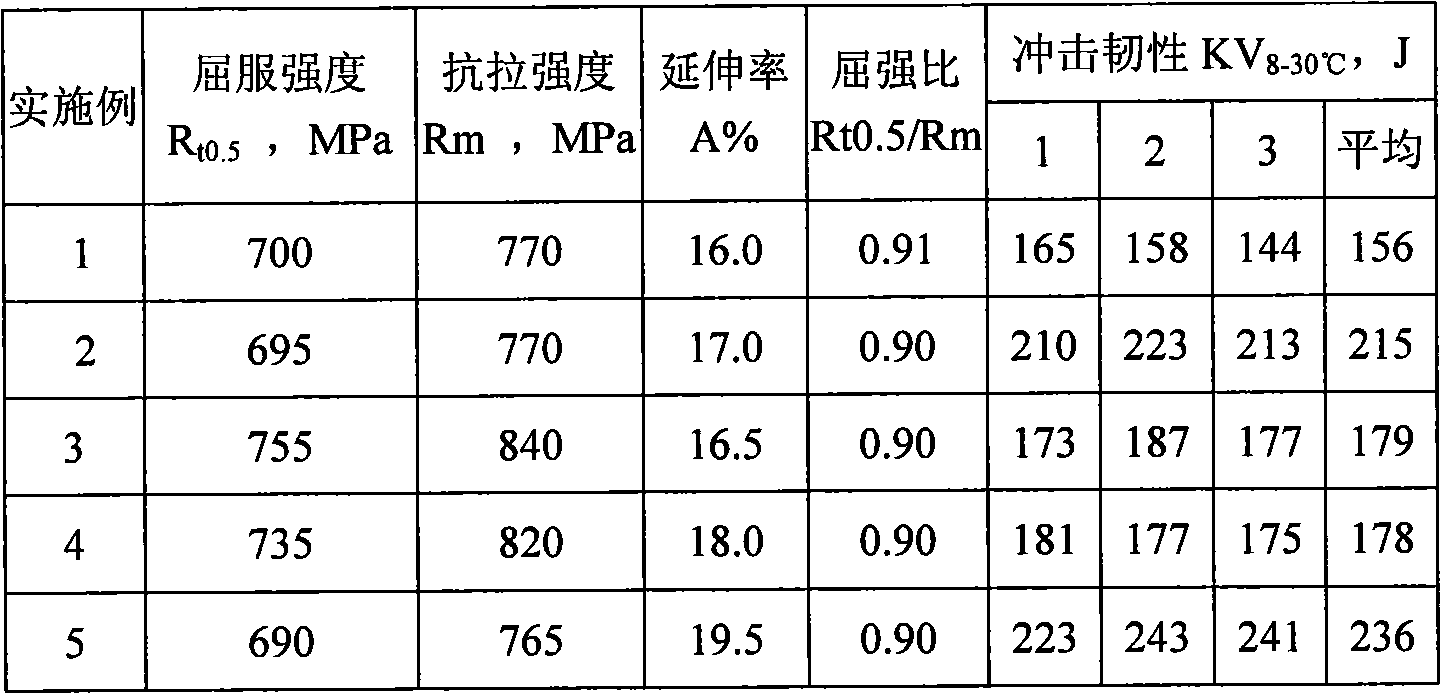 High-intensity pipe steel and production method thereof