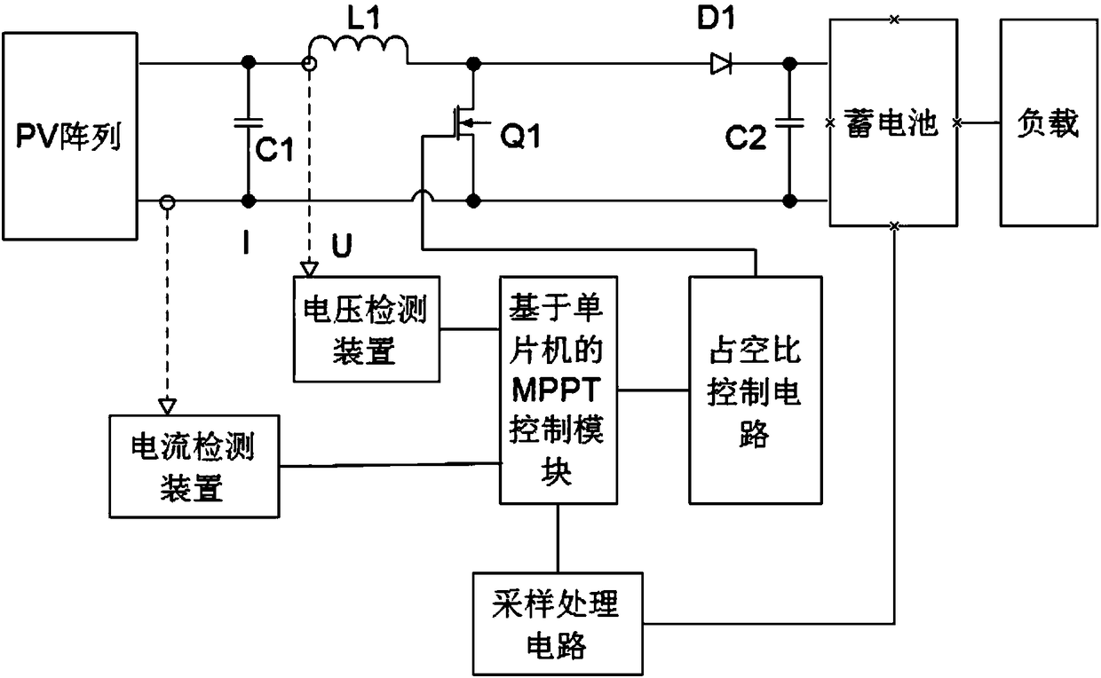 Improved variable step size perturbation method MPPT control device and method and application system thereof