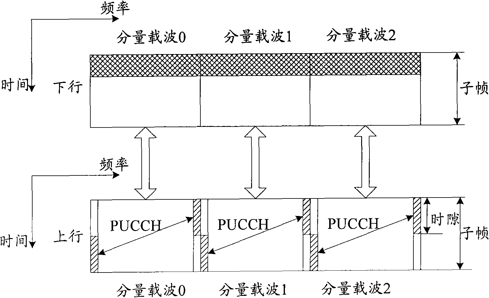 Method and system for transmitting channel quality indicator information