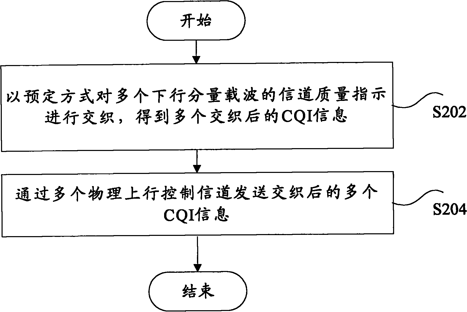 Method and system for transmitting channel quality indicator information