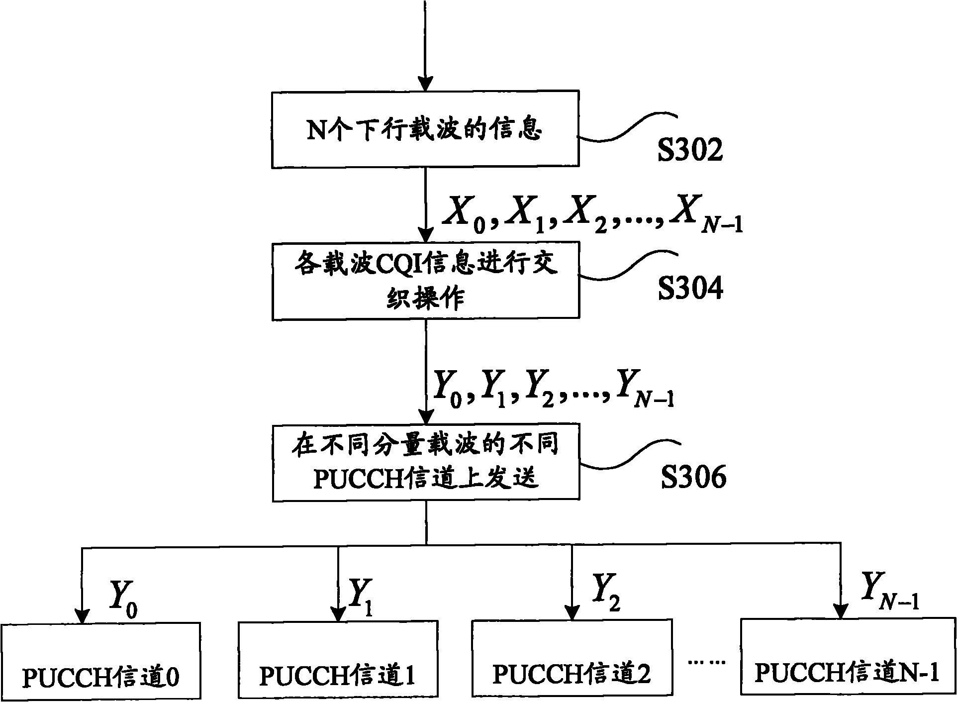 Method and system for transmitting channel quality indicator information