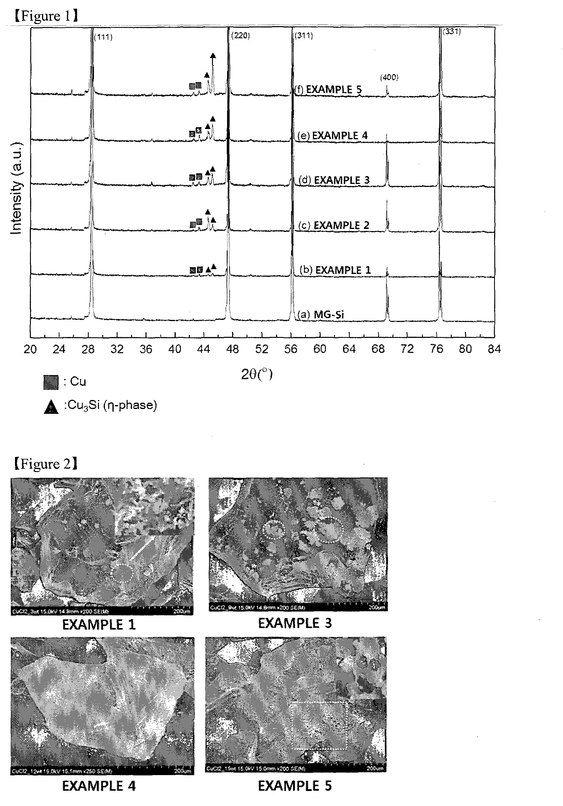 Method for preparing trichlorosilane