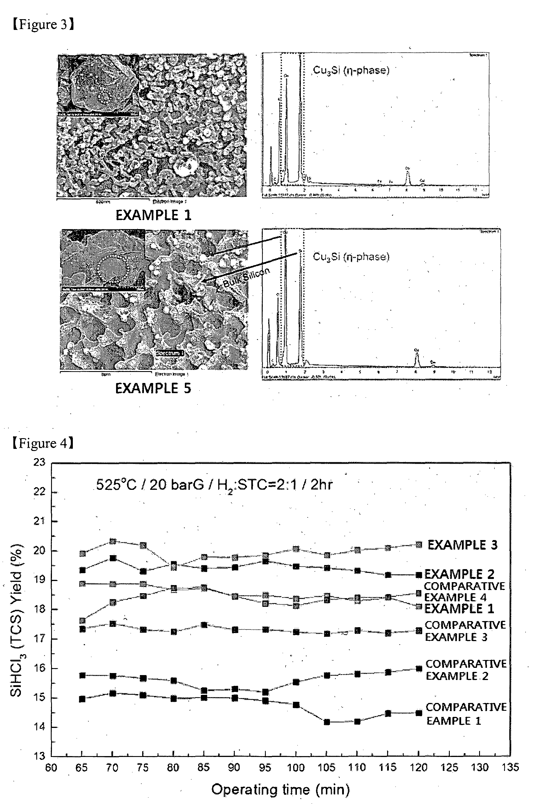 Method for preparing trichlorosilane