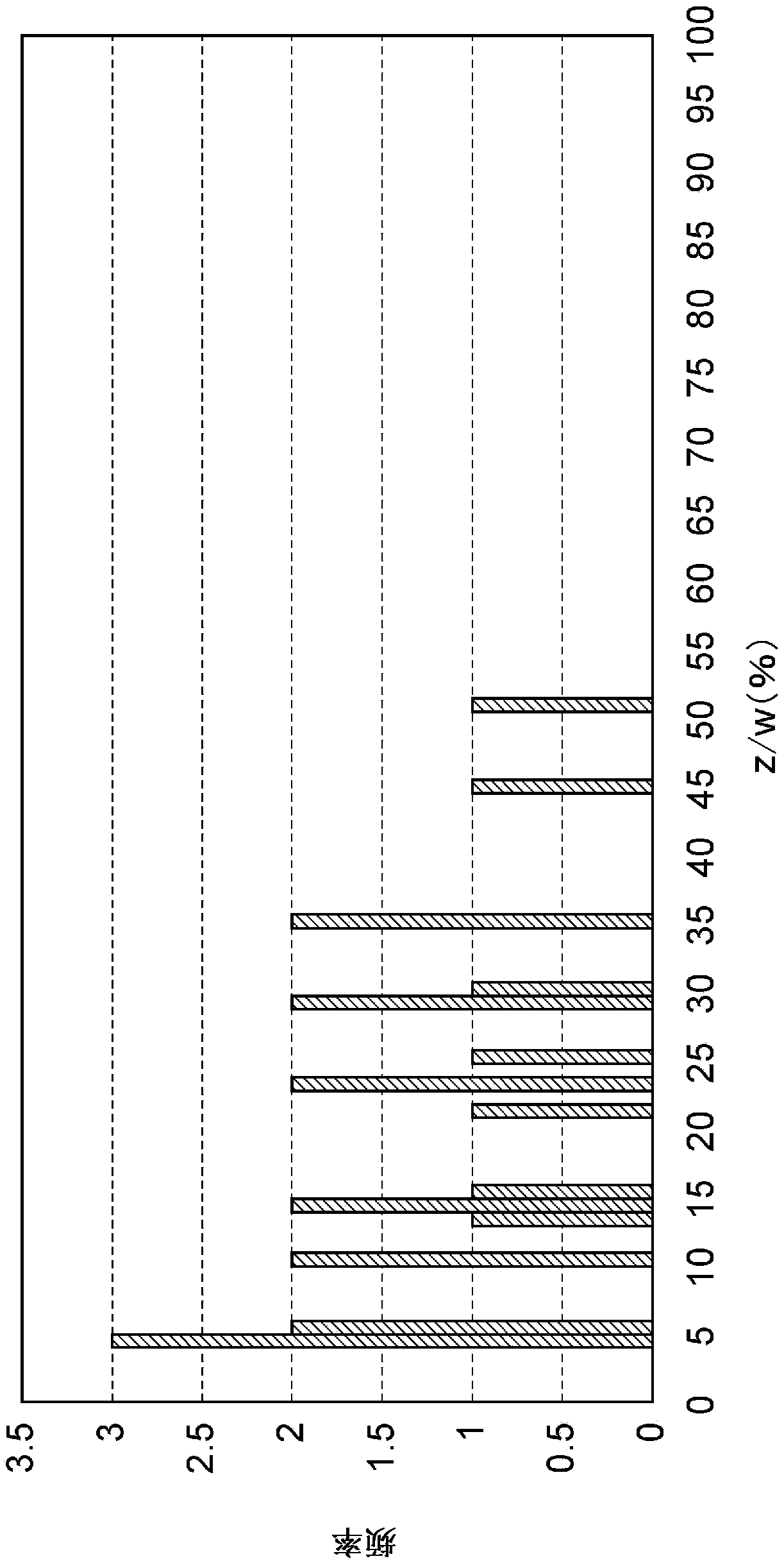 Modified fibroin