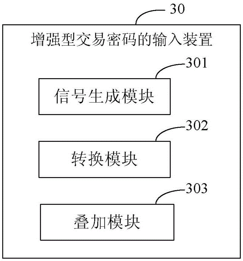 Enhanced transaction password input method and device