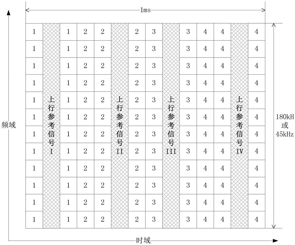 Wireless communication method and device for reducing network delay