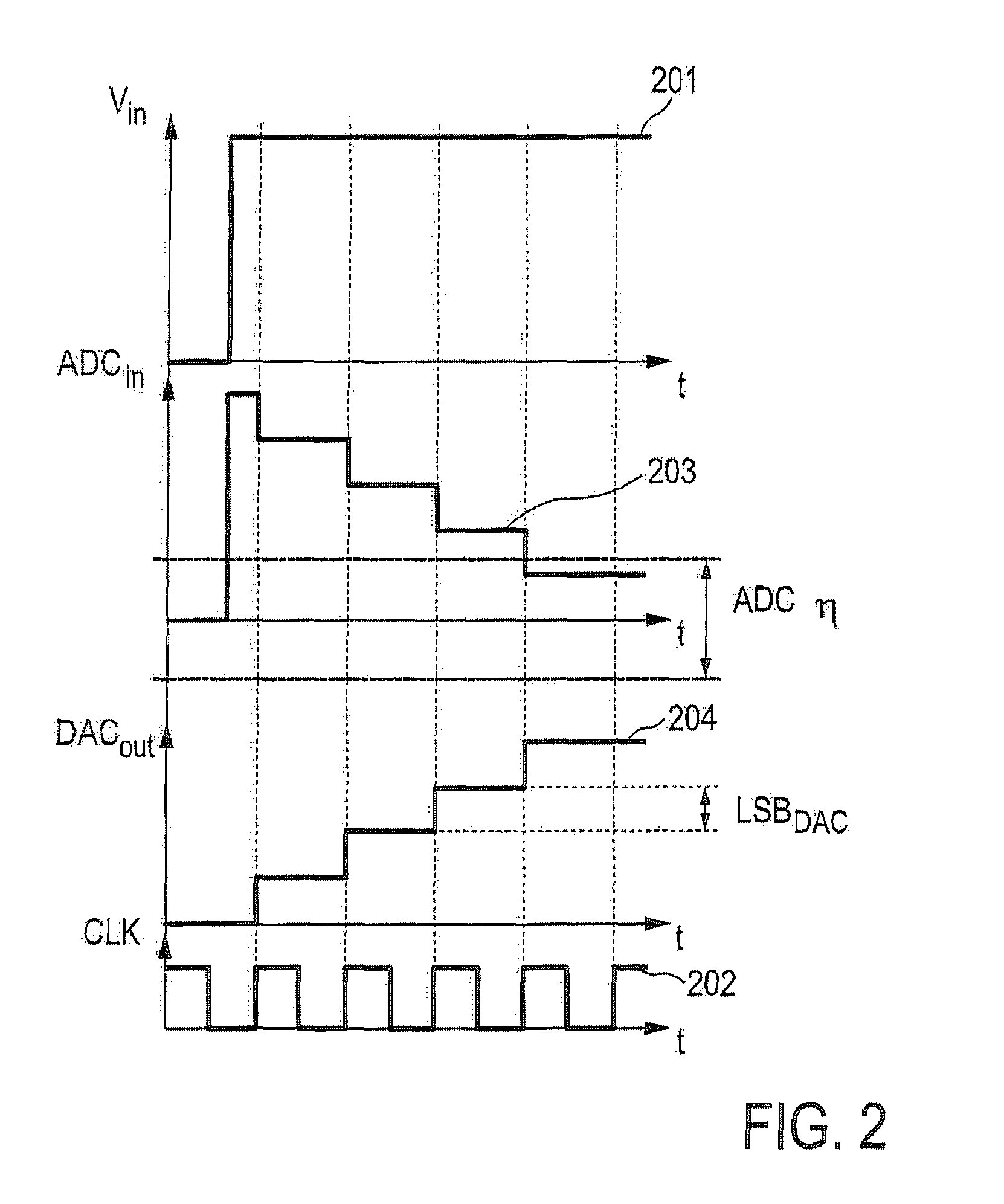 Automatic common-mode rejection calibration