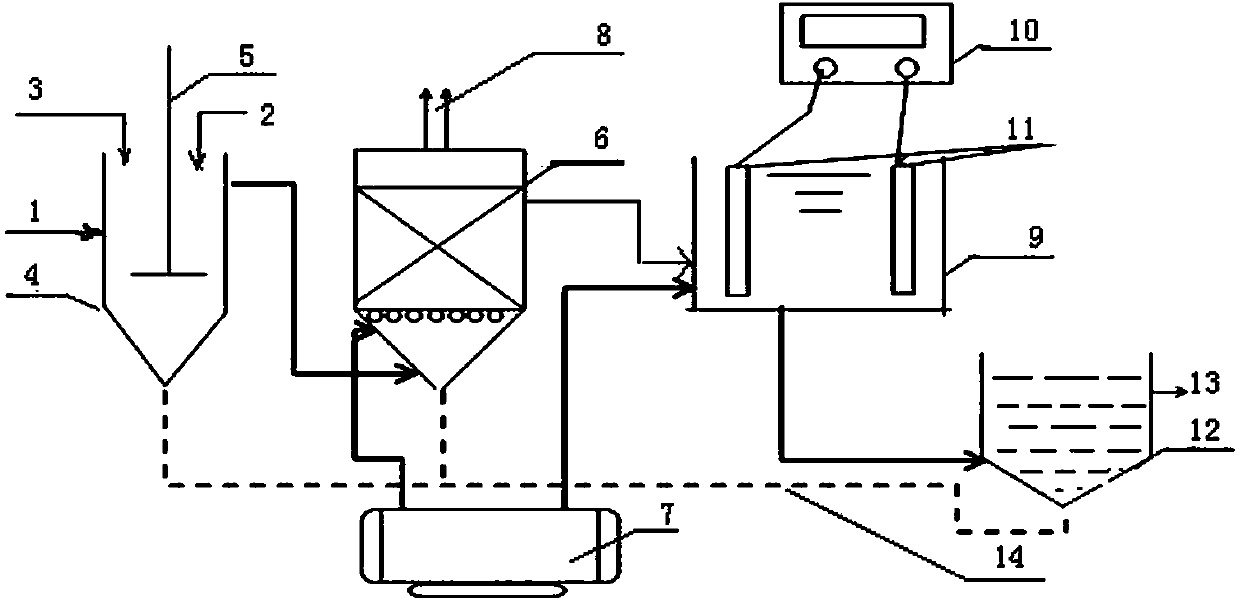 Fracturing flowback fluid treatment method