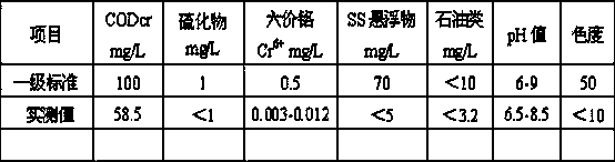 Fracturing flowback fluid treatment method