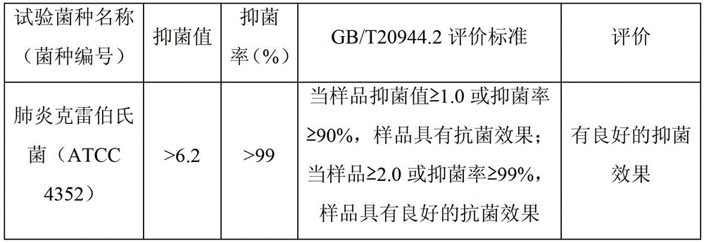 A kind of natural plant source broad-spectrum clean bacteria preparation and its preparation method and application