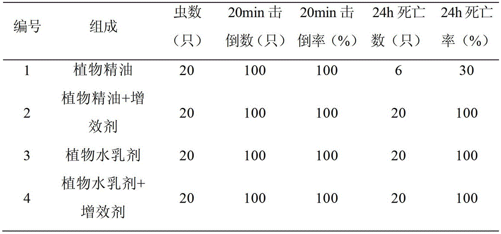 A kind of natural plant source broad-spectrum clean bacteria preparation and its preparation method and application