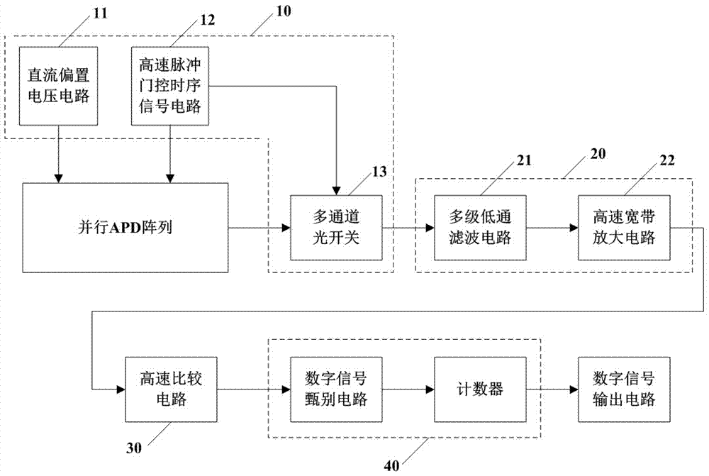 Infrared one-photon detection system of parallel avalanche photodiode array structure