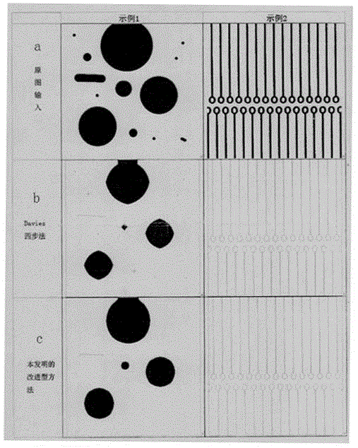 Image thinning and characteristic classification method used for product defect detection and quality control