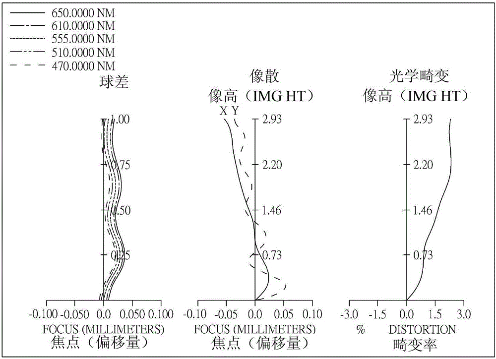 Optical image capturing system