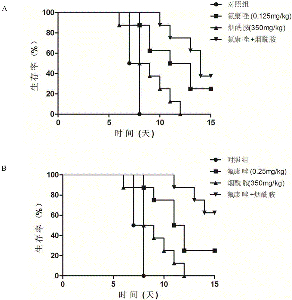 Applications of nicotinamide as antifungal drug synergist