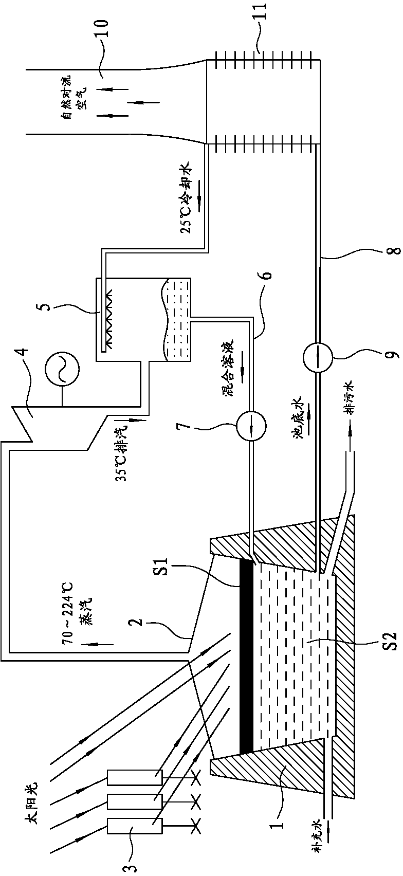 Tank-surface-evaporation solar thermal power generation system