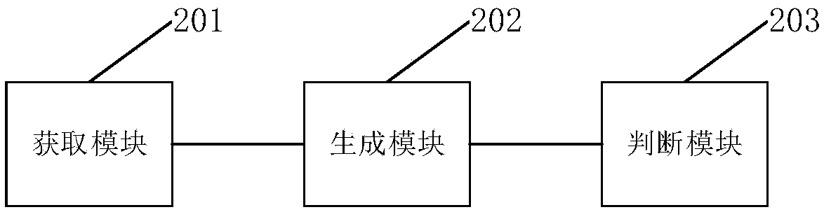 Map dynamic slicing and serialization buffer method, device and storage medium