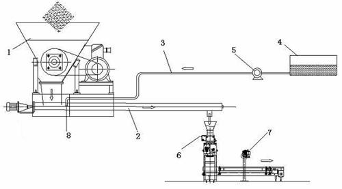 Production method and device of anfo explosives