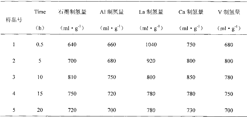 Magnesium base hydride composite system for hydrolysis hydrogen production and preparation method and application thereof