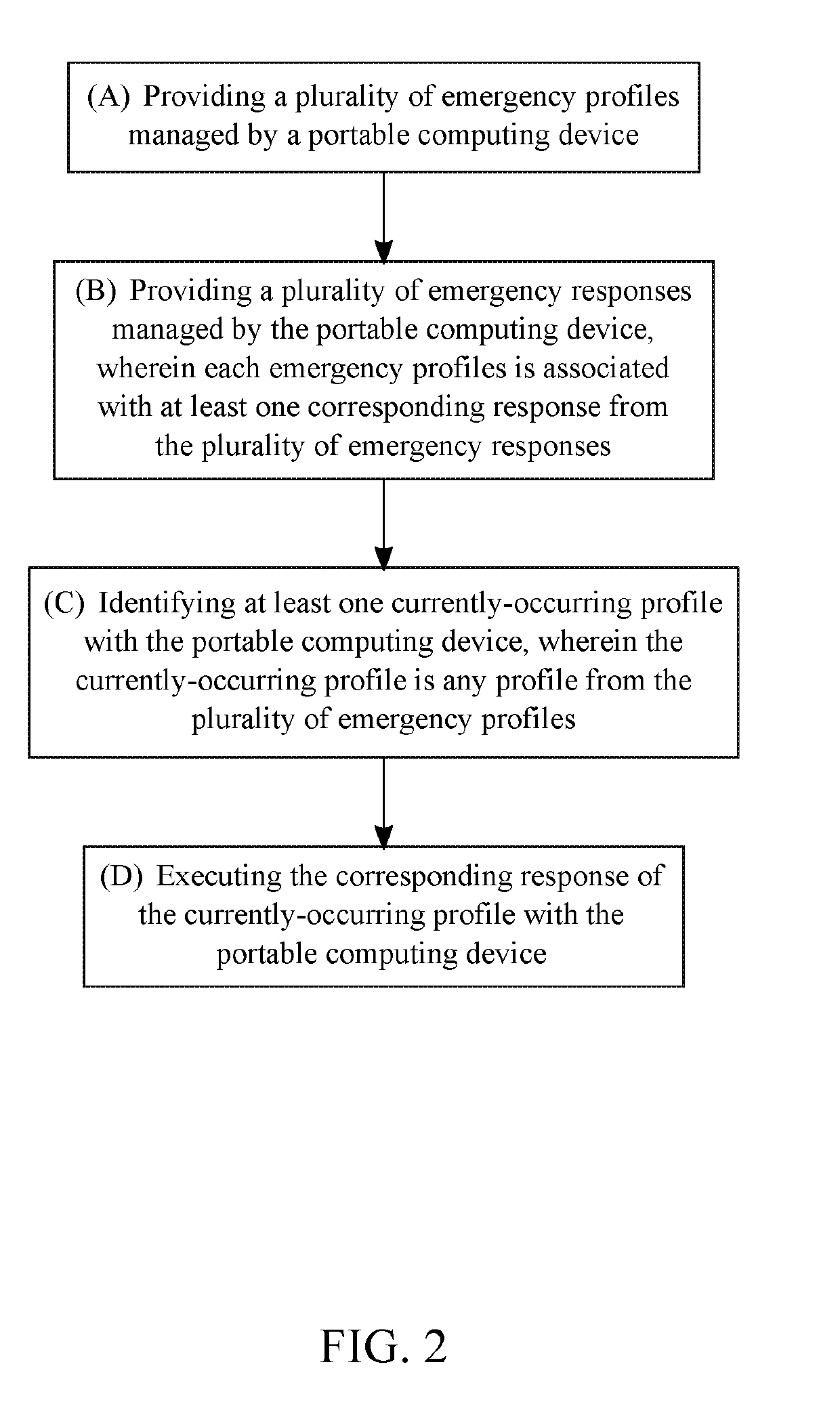 System and Method of Managing Personal Security